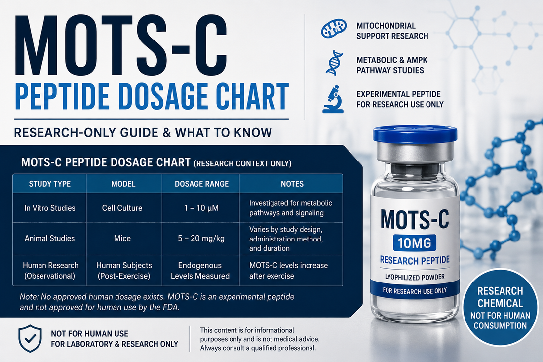 MOTS-C peptide dosage chart research-only guide for mitochondrial peptide education