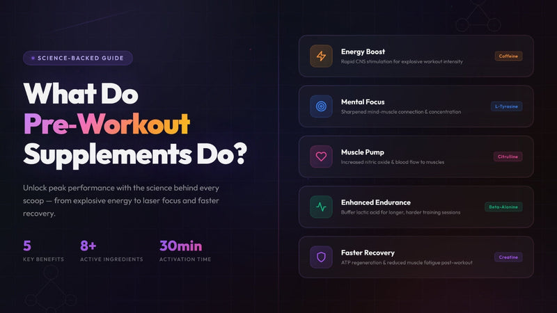 What Do Pre‑Workout Supplements Do?