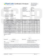 Sci IP Chemical - Phenibut HCl - 300mg