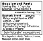 Blackstone Labs - Euphoria