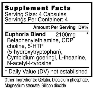 Supplement facts label of Euphoria by Blackstone Labs detailing key ingredients.