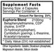 Supplement facts label of Euphoria by Blackstone Labs detailing key ingredients.