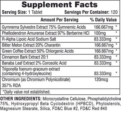 Supplement facts label for Hi-Tech Pharmaceuticals Insuload, listing ingredients such as Gymnema Sylvestre Extract, Berberine HCI, and Chromium, with 120 tablets per container.