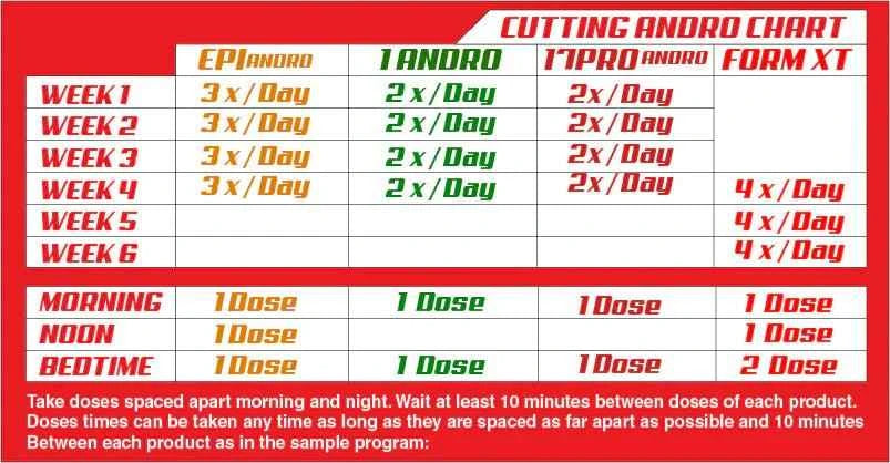 LG Sciences - Cutting Andro Kit